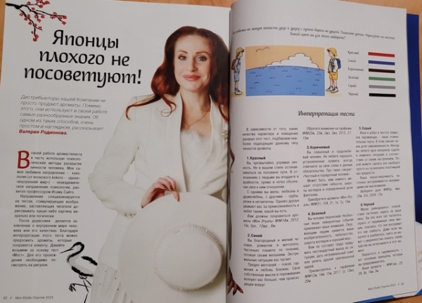 Визуализация целей
